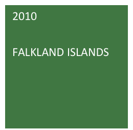 2010

FALKLAND ISLANDS